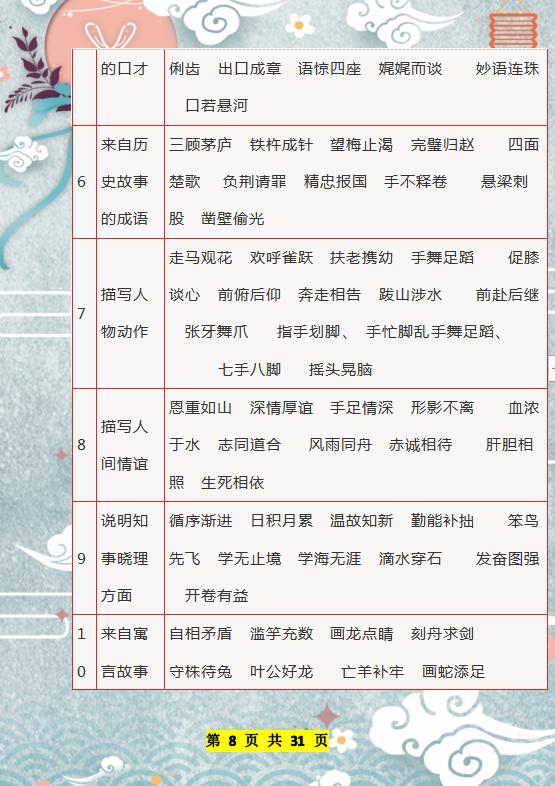 董卿：1-6年级常识+成语+谚语+歇后语+名言名句，打印吃透6年第1