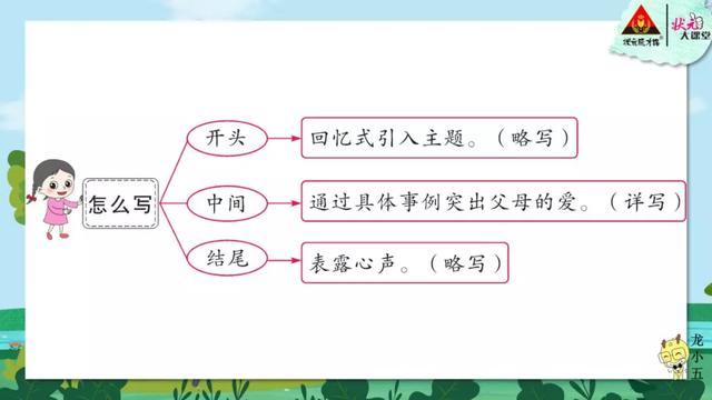 部编版五年级上册第六单元作文《我想对您说》写作指导