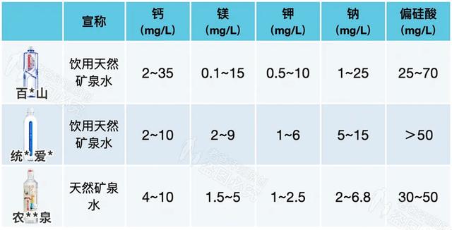 矿泉水、纯净水、天然水、蒸馏水，到底哪种才能长期喝？