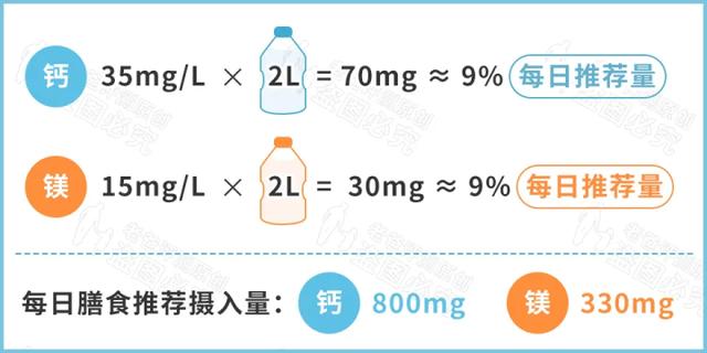 矿泉水、纯净水、天然水、蒸馏水，到底哪种才能长期喝？