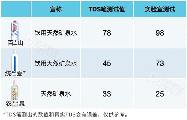 矿泉水、纯净水、天然水、蒸馏水，到底哪种才能长期喝？