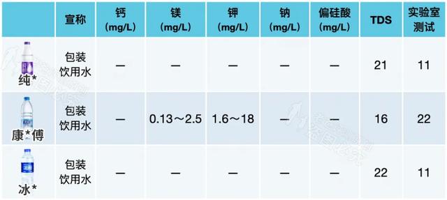 矿泉水、纯净水、天然水、蒸馏水，到底哪种才能长期喝？