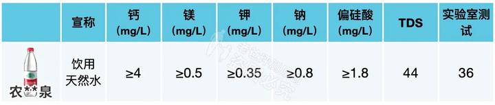 矿泉水、纯净水、天然水、蒸馏水，到底哪种才能长期喝？