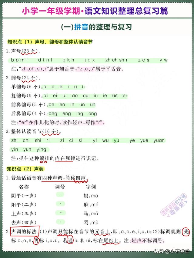 「全考点」小学一年级《语文知识点整理复习》1升2必用，收藏好