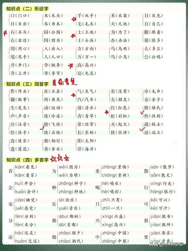 「全考点」小学一年级《语文知识点整理复习》1升2必用，收藏好