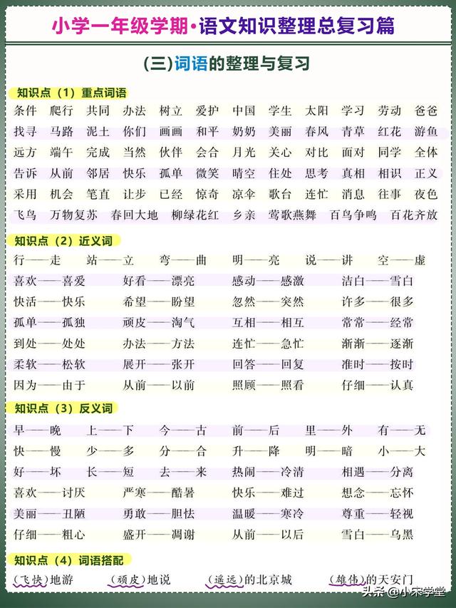 「全考点」小学一年级《语文知识点整理复习》1升2必用，收藏好