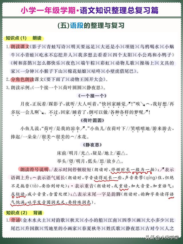 「全考点」小学一年级《语文知识点整理复习》1升2必用，收藏好