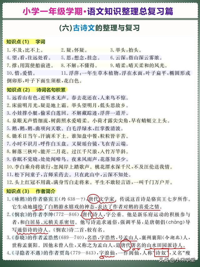 「全考点」小学一年级《语文知识点整理复习》1升2必用，收藏好