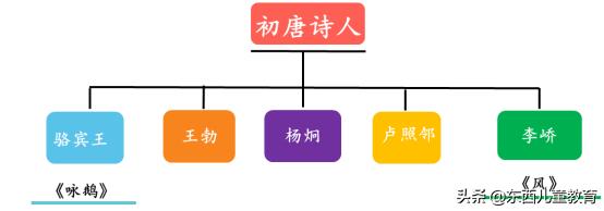 唐诗背了就忘？孩子这样来学唐诗可以事半功倍！（建议收藏）