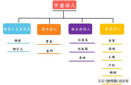 唐诗背了就忘？孩子这样来学唐诗可以事半功倍！（建议收藏）