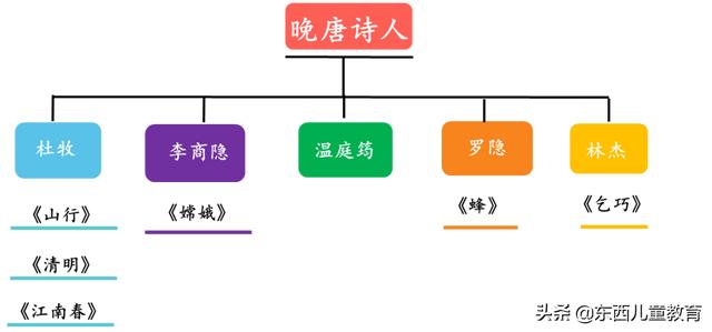 唐诗背了就忘？孩子这样来学唐诗可以事半功倍！（建议收藏）