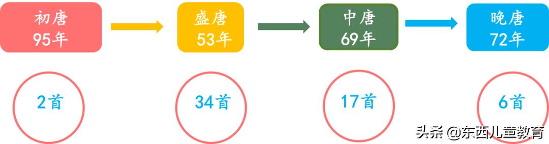 唐诗背了就忘？孩子这样来学唐诗可以事半功倍！（建议收藏）