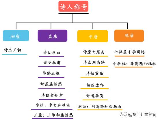 唐诗背了就忘？孩子这样来学唐诗可以事半功倍！（建议收藏）