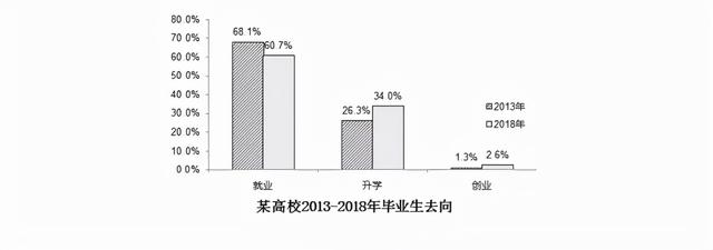 2022考研英语作文词汇，必背汇总