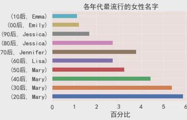 那些听起来洋气的英文名，在老外眼里土得掉渣，简直不要太尴尬