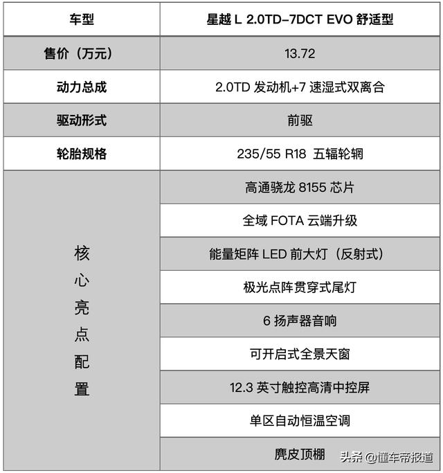 新车 | 豪华型性价比最高？吉利星越L“省预算”购车手册