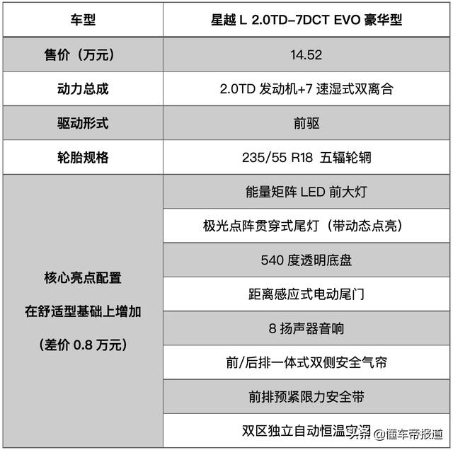 新车 | 豪华型性价比最高？吉利星越L“省预算”购车手册