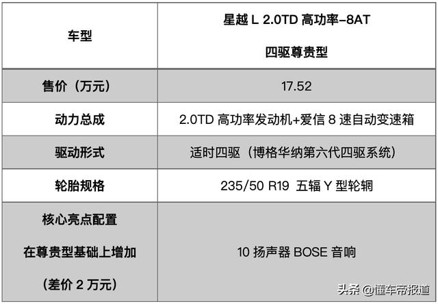 新车 | 豪华型性价比最高？吉利星越L“省预算”购车手册