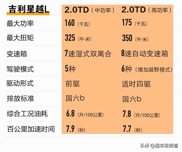 新车 | 豪华型性价比最高？吉利星越L“省预算”购车手册