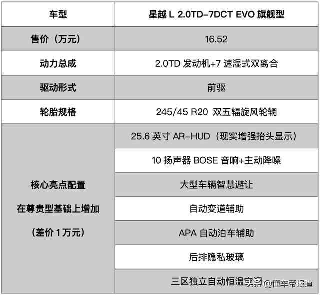 新车 | 豪华型性价比最高？吉利星越L“省预算”购车手册