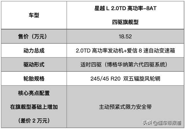 新车 | 豪华型性价比最高？吉利星越L“省预算”购车手册