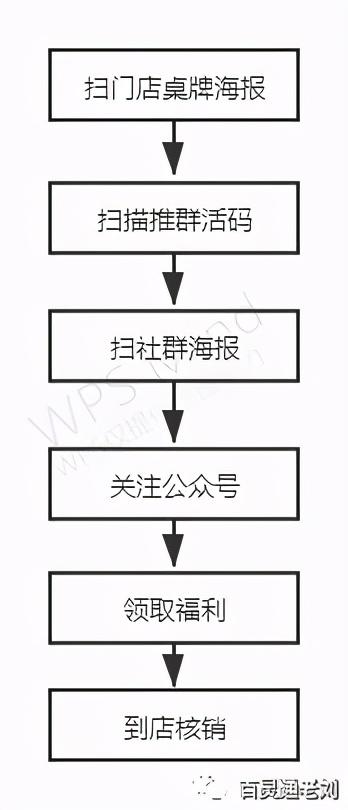 巧妙使用欢迎语，1月内增粉3万+