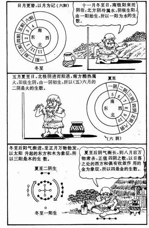 漫画版《易经》，一眼看透中国5000年大智慧