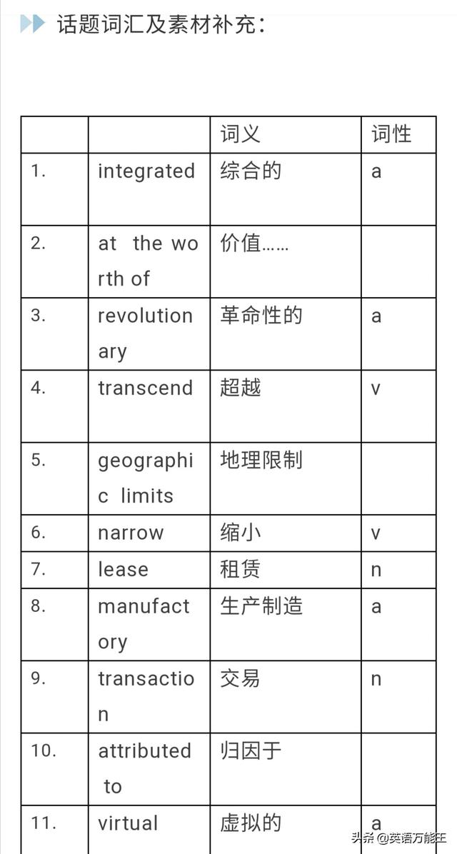 雅思写作大作文范文详解（网购优缺点分析）