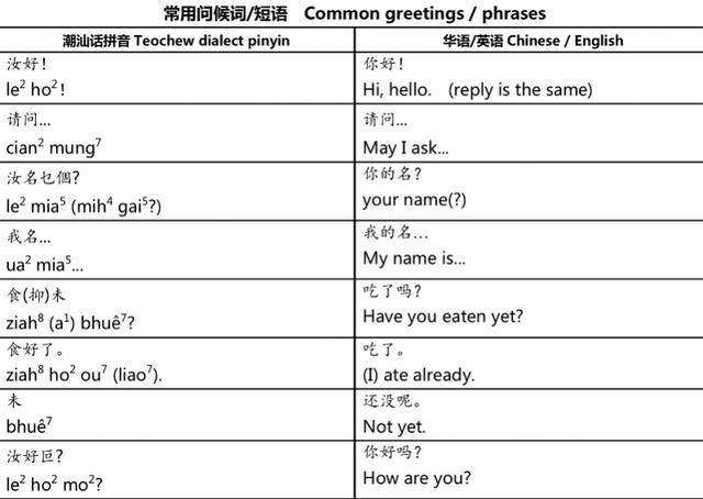 对话新加坡潮语教师：为保护方言开课，有时用英语马来语讲解