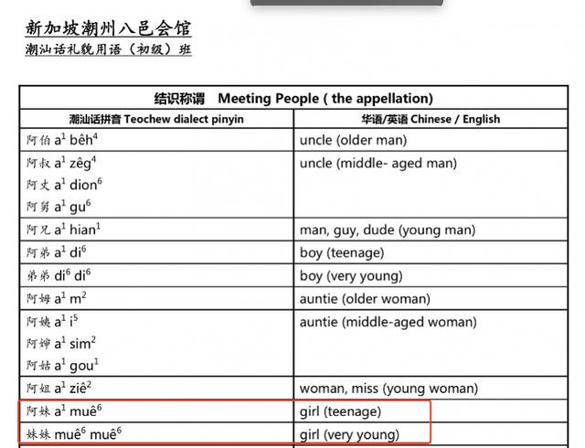 对话新加坡潮语教师：为保护方言开课，有时用英语马来语讲解