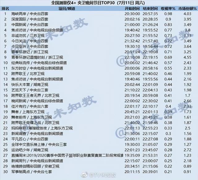 24岁的《快本》，能靠一个19岁的“新人”挽救吗