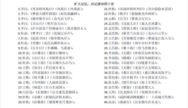 中国文化课：余秋雨推荐背诵的90首唐诗、50首宋词，首首经典