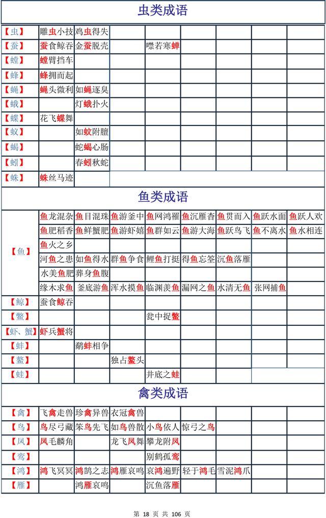 32000个成语，中国全部的成语都在这，收藏好！随用随有