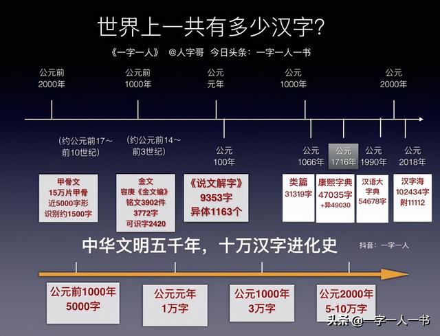 「原创」世界上共有多少汉字？