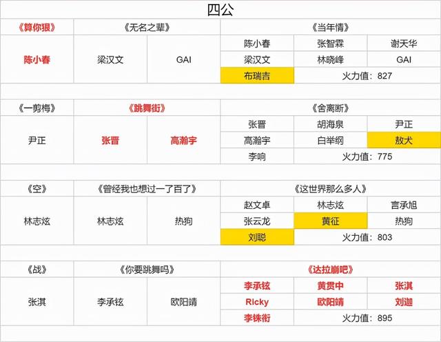 林志炫、热狗和张淇，属于男人的忠贞不渝和“披荆斩棘”