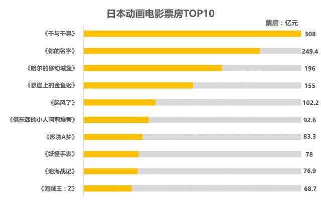 “我们的孤独，就像天空中的一座城……”——宫崎骏电影台词剖析