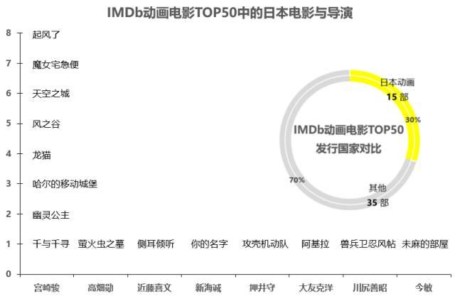 “我们的孤独，就像天空中的一座城……”——宫崎骏电影台词剖析