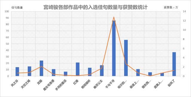 “我们的孤独，就像天空中的一座城……”——宫崎骏电影台词剖析