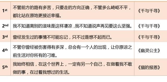 “我们的孤独，就像天空中的一座城……”——宫崎骏电影台词剖析