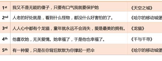 “我们的孤独，就像天空中的一座城……”——宫崎骏电影台词剖析