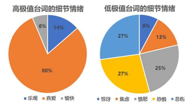 “我们的孤独，就像天空中的一座城……”——宫崎骏电影台词剖析