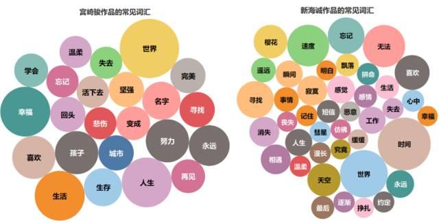 “我们的孤独，就像天空中的一座城……”——宫崎骏电影台词剖析