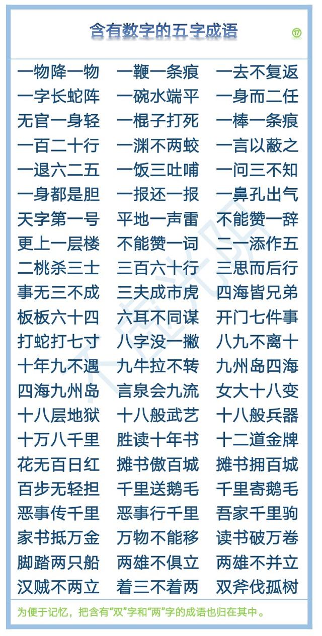 1000个有趣的数字成语汇总，从一、到十到亿，朋友们拿走，不谢！