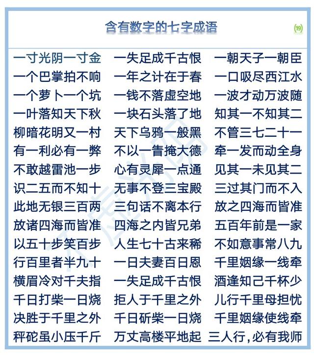 1000个有趣的数字成语汇总，从一、到十到亿，朋友们拿走，不谢！