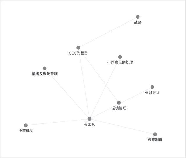 我收集的关于美的句子，以及关于Notion和Obsidian的简介