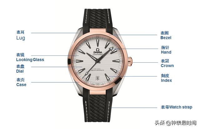 SWISS MADE、GENEVE和CHRONOMETER什么区别？谈谈手表上常见的符号和英文标识