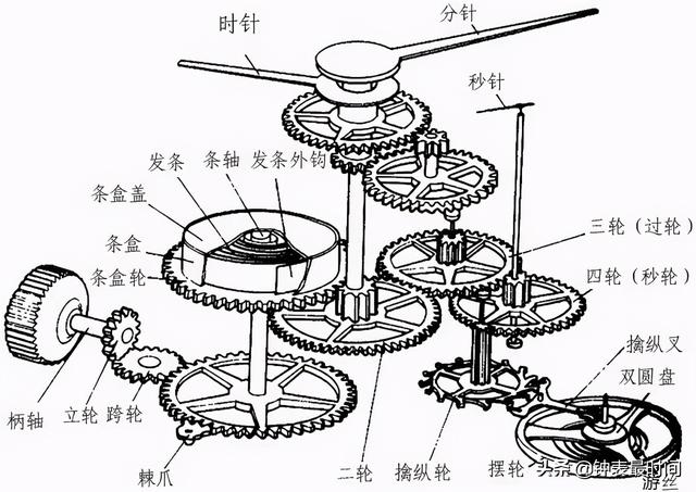 SWISS MADE、GENEVE和CHRONOMETER什么区别？谈谈手表上常见的符号和英文标识