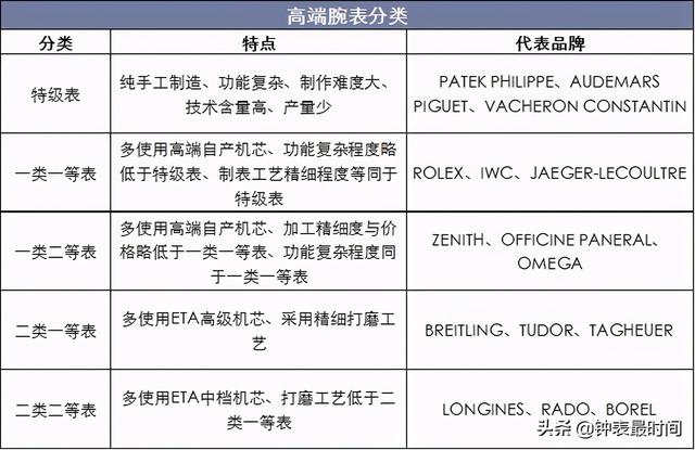 SWISS MADE、GENEVE和CHRONOMETER什么区别？谈谈手表上常见的符号和英文标识