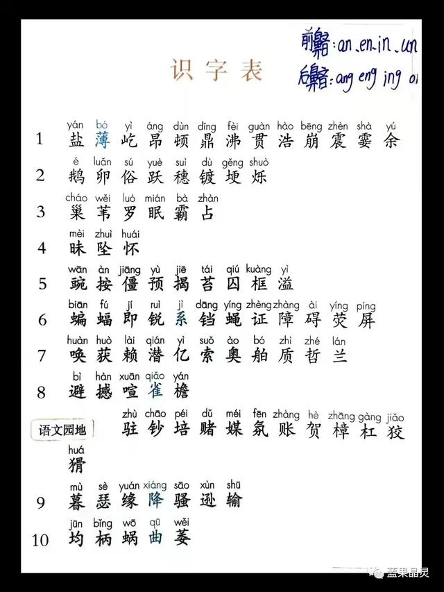 部编版四年级上册字、词积累（课内+课外）