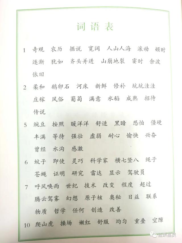 部编版四年级上册字、词积累（课内+课外）